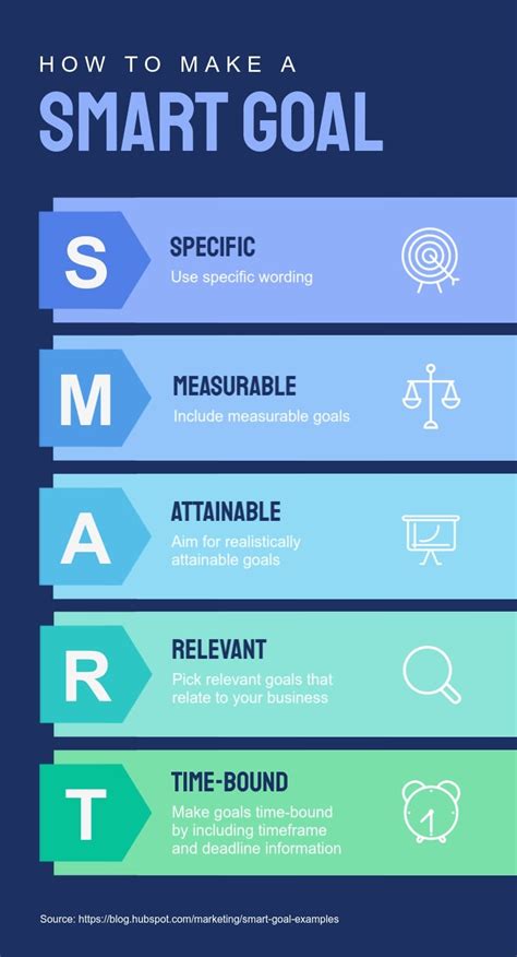 How to Create an Effective Action Plan (Examples.